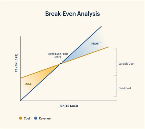 break even analysis and markup pricing of gucci|gucci stock market.